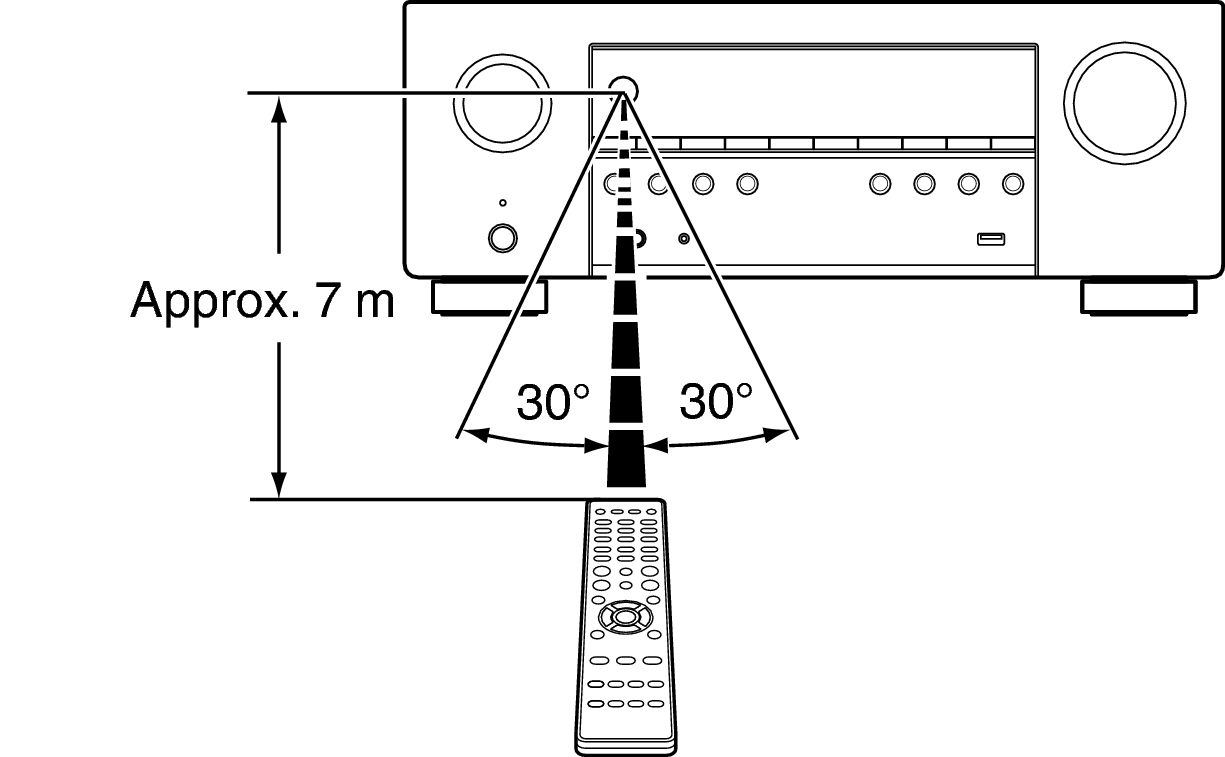 Use RC S96E2